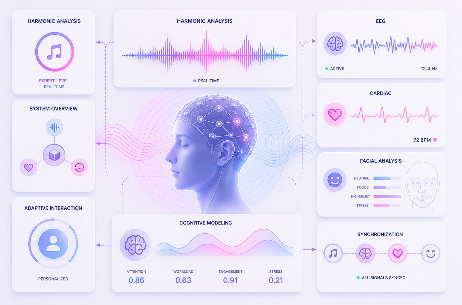 bioSignal